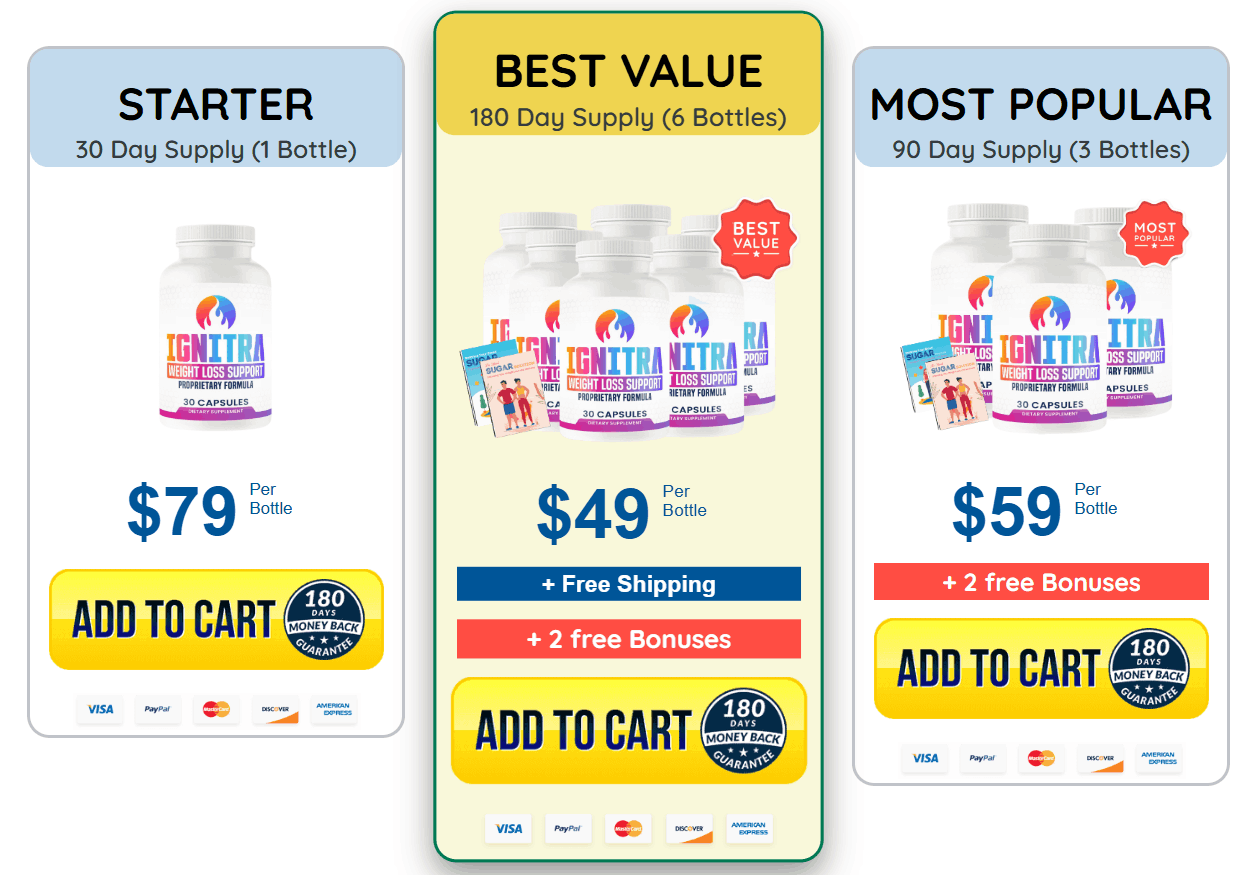 Ignitra discounted price